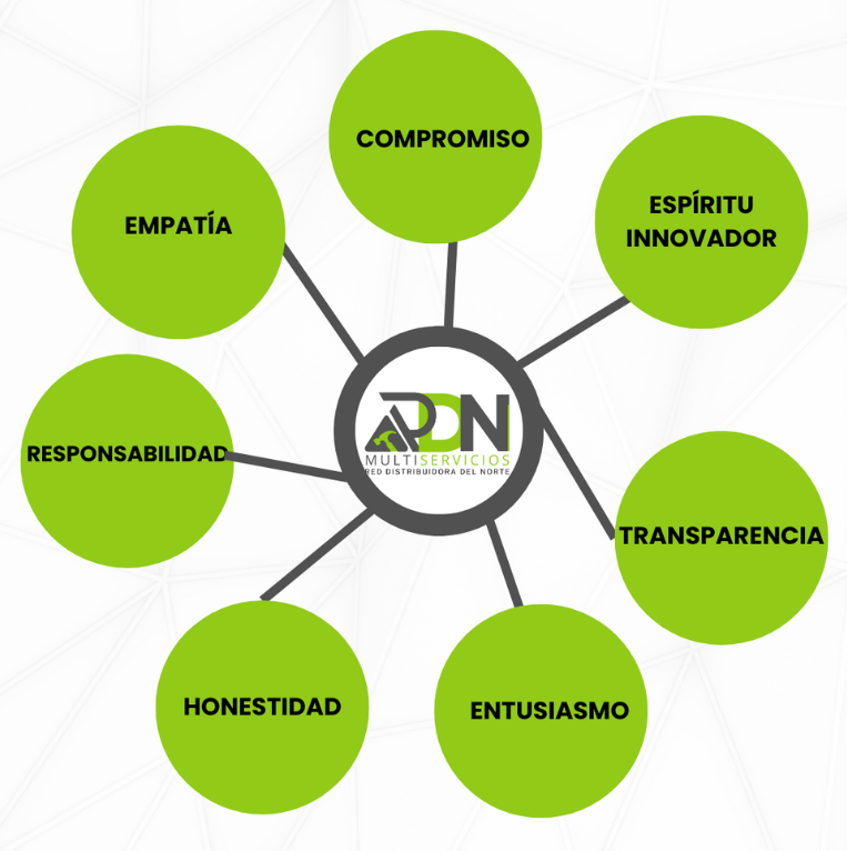 rdn.valores